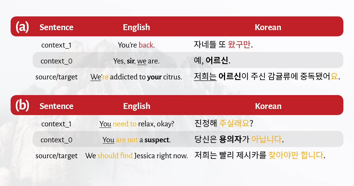 NMT for Korean - Examples