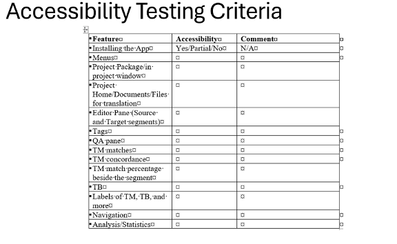 list of accessibility criteria